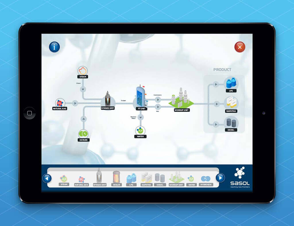 SASOL value chain game