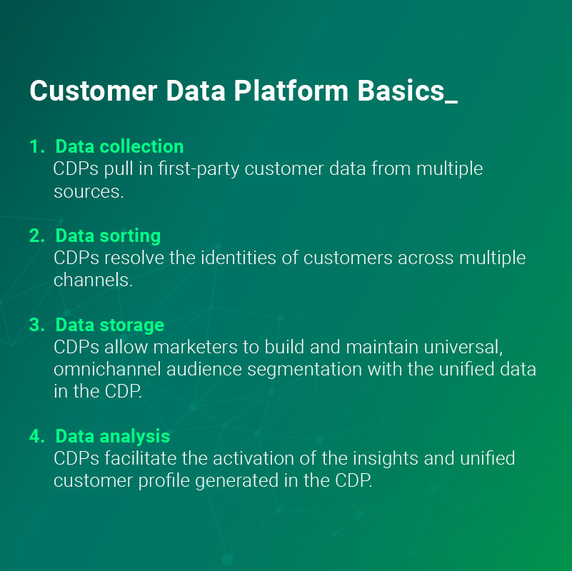 Customer Data Platform Basics