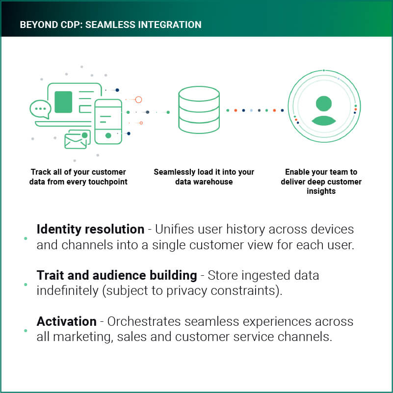 Beyond CDP - Illustration