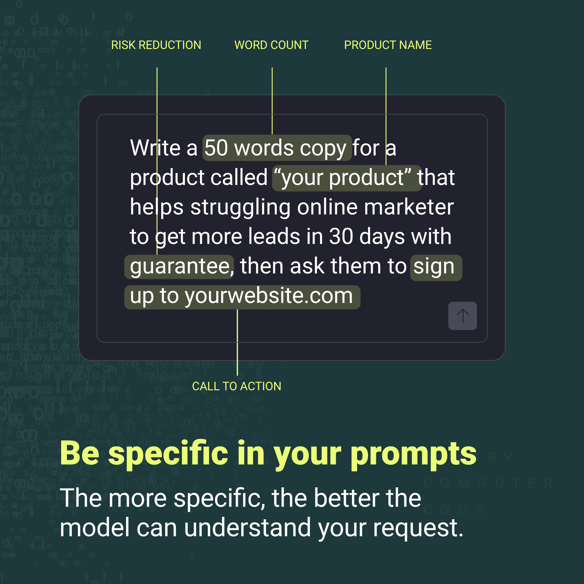 How To Write Effective Prompts - A Simple Guide A101 image.